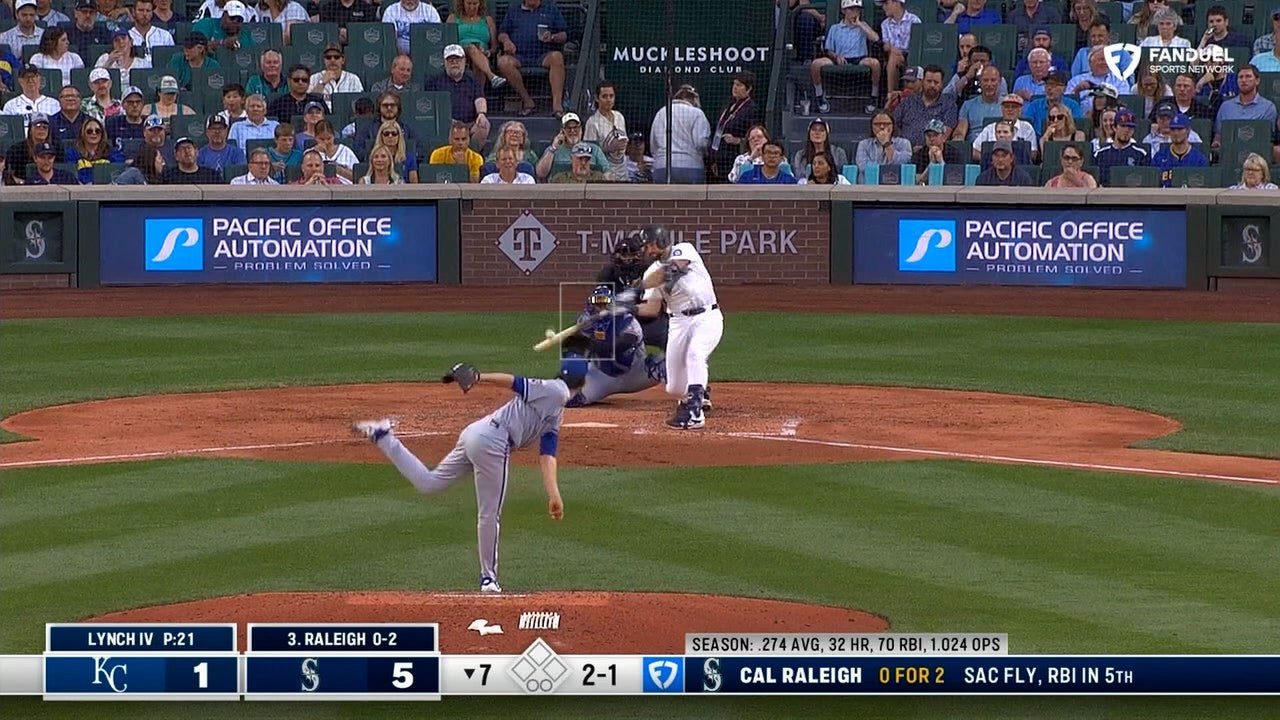 Cal Raleigh crushes a home run, extending Mariners’ lead over Royals